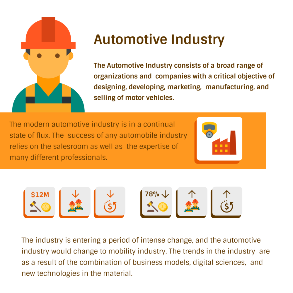 All About Automotive Industry: Segments, Value Chain and Competitive Advantage How to Select the Best Software for Automotive Industry