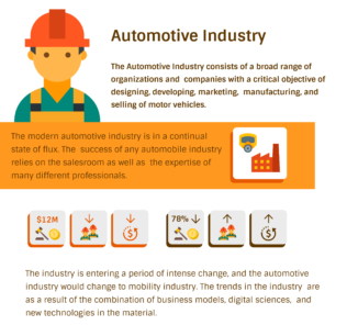 All About Automotive Industry: Segments, Value Chain and Competitive Advantage How to Select the Best Software for Automotive Industry