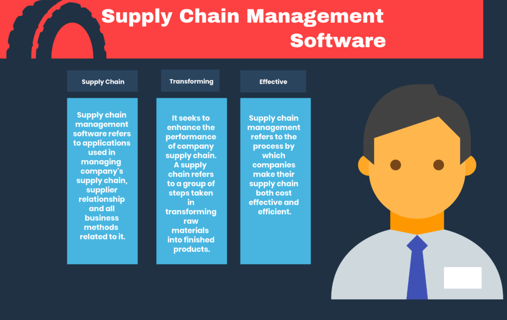 How to Select the Best Supply Chain Management Software for Your Business