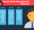 How to Select the Best Supply Chain Management Software for Your Business