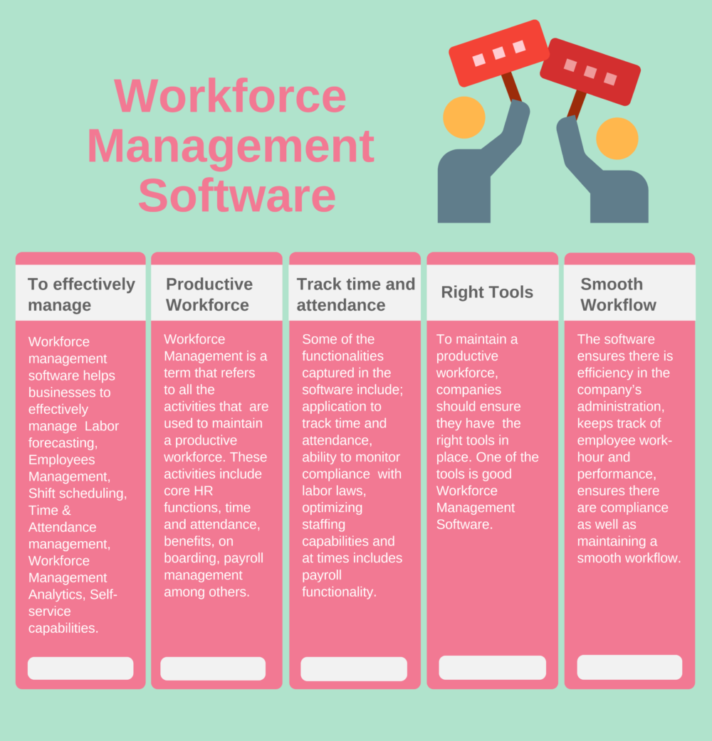 How to Select the Best Workforce Management Software for Your Business How to Select the Best Workforce Management Software for Your Business