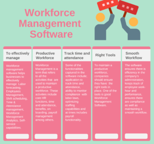 How to Select the Best Workforce Management Software for Your Business How to Select the Best Workforce Management Software for Your Business