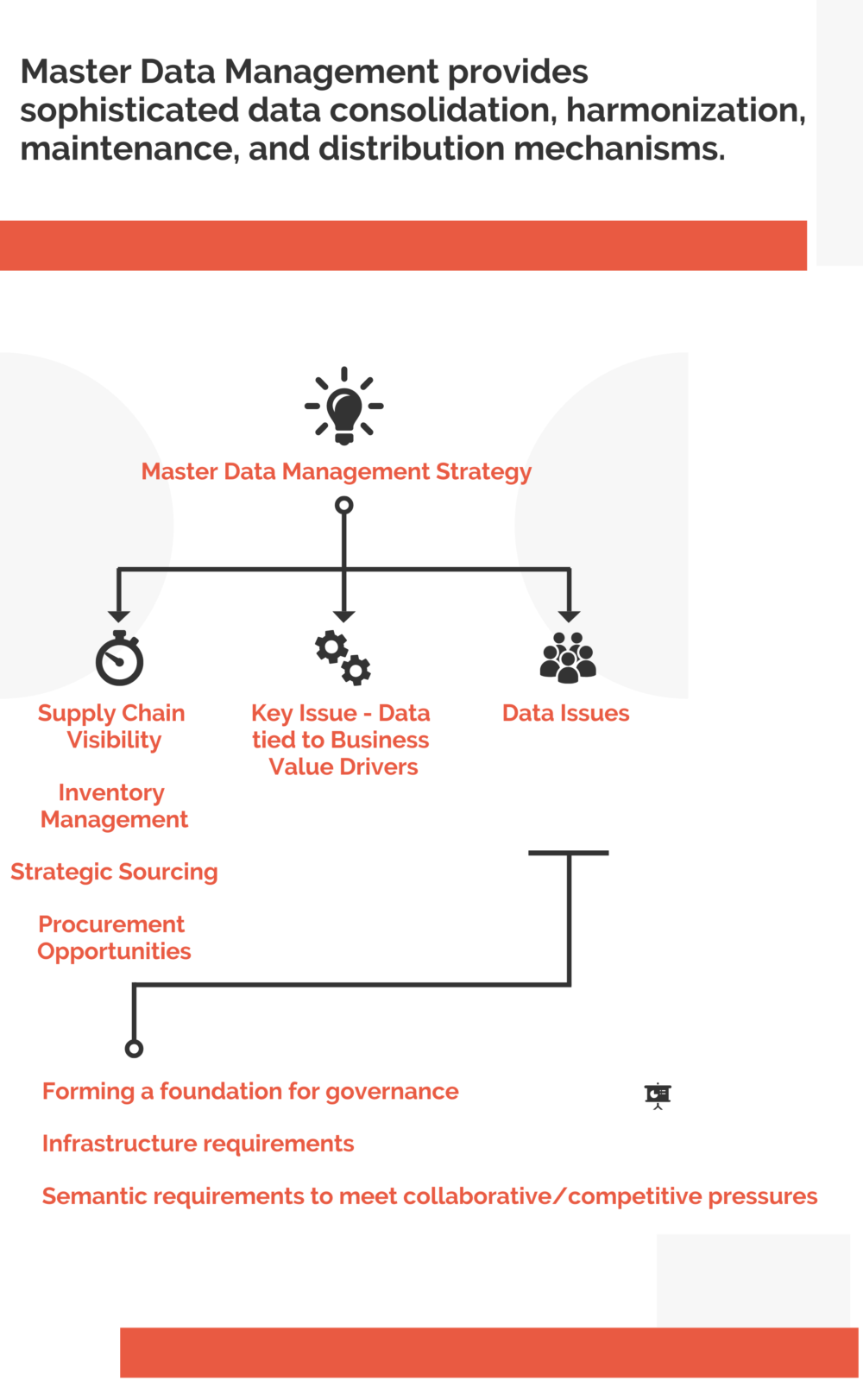 Master Data Management Strategy
