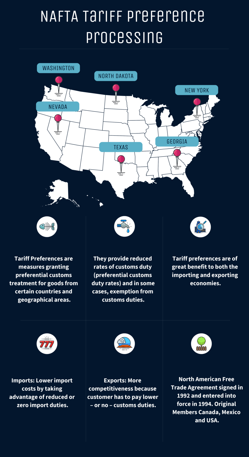 NAFTA Tariff Preference Processing and Global Trade Systems Benefits