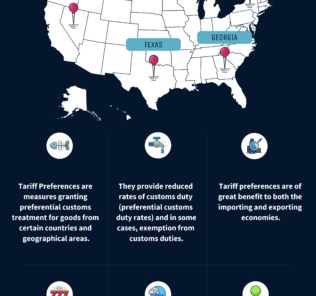 NAFTA Tariff Preference Processing and Global Trade Systems Benefits NAFTA Tariff Preference Processing and Global Trade Systems Benefits