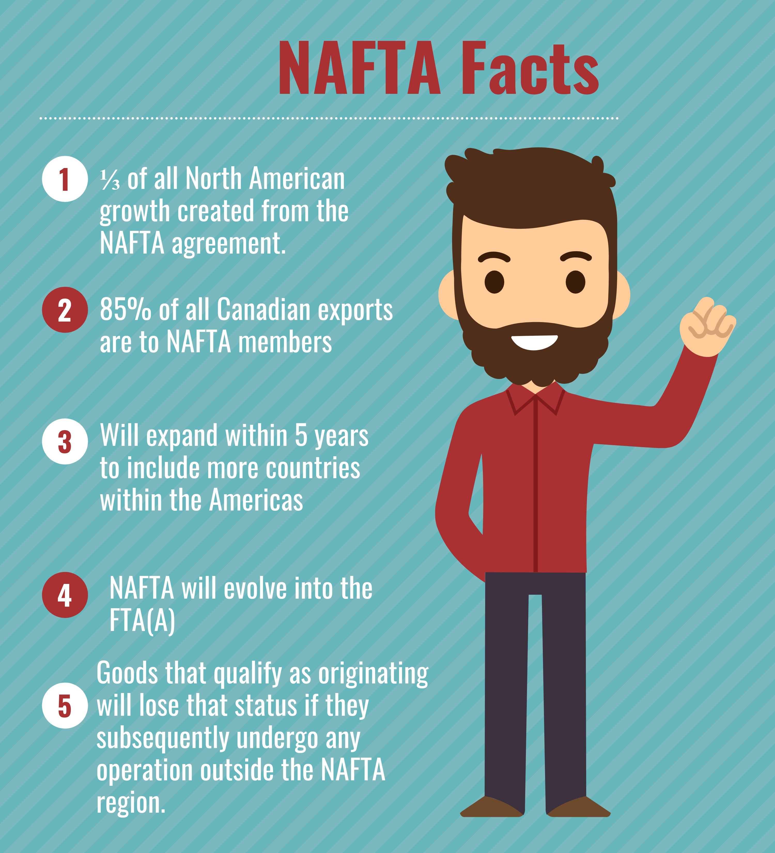 NAFTA facts