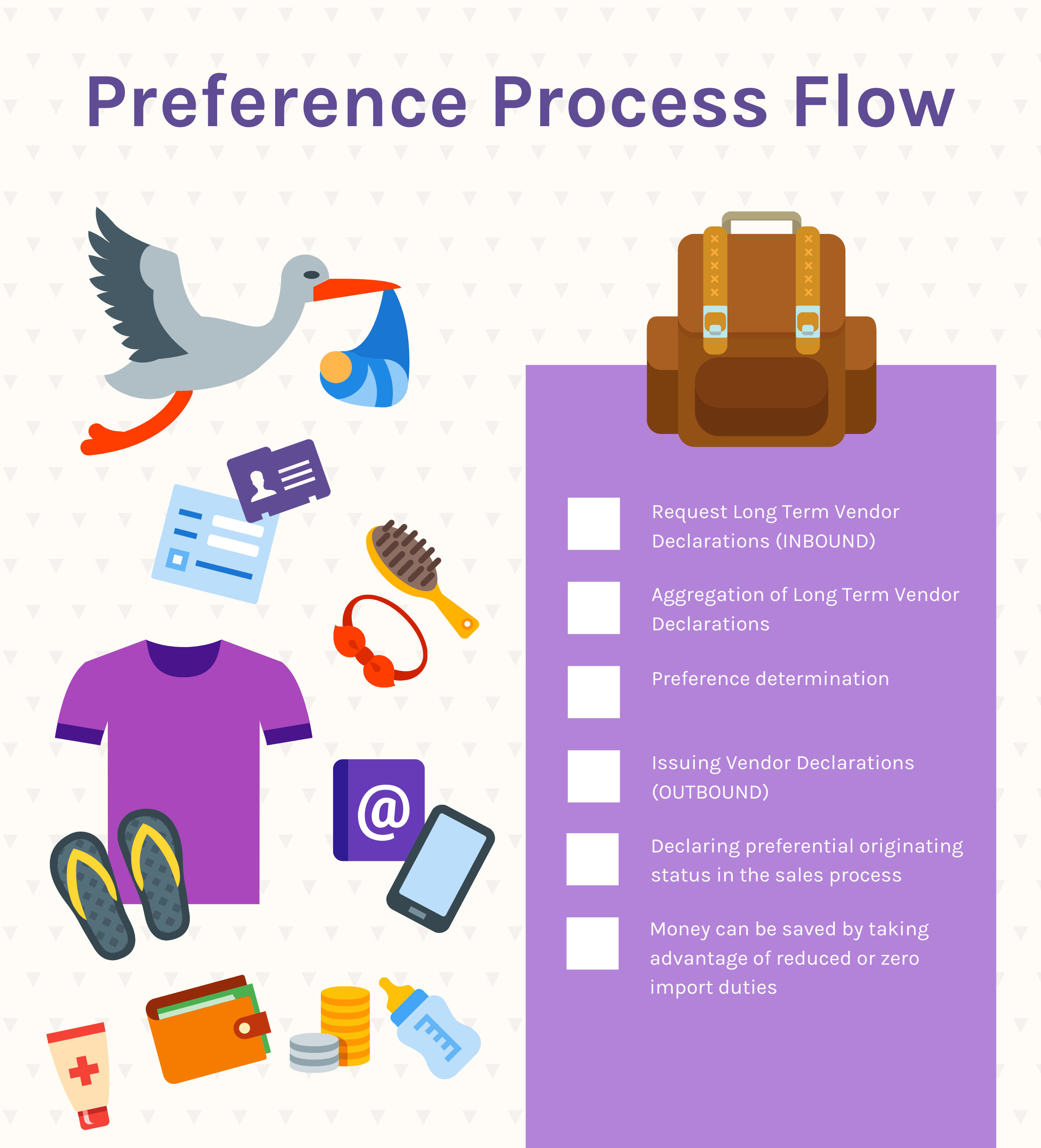 Preference Process Flow