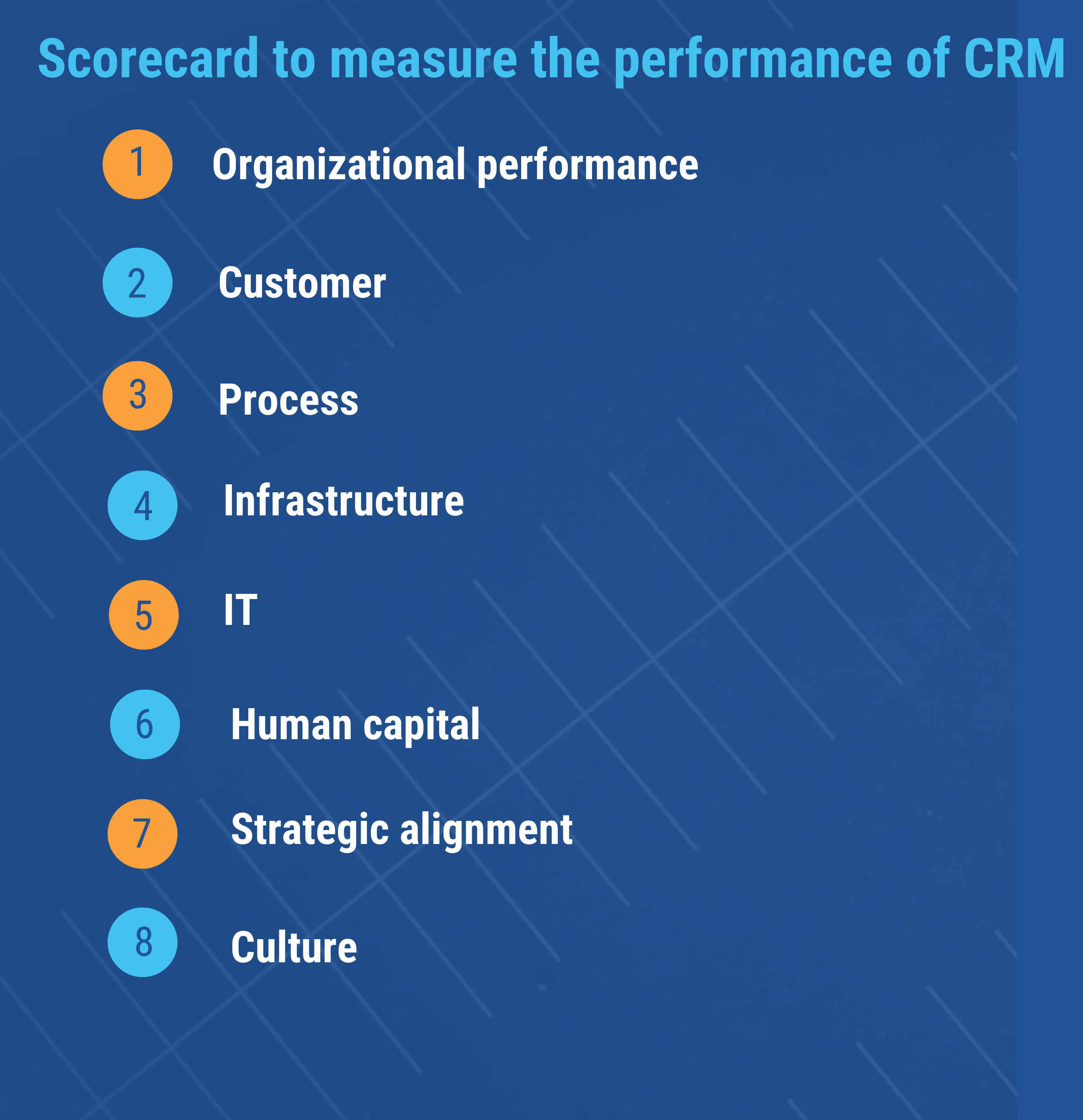 Scorecard to measure the performance of CRM