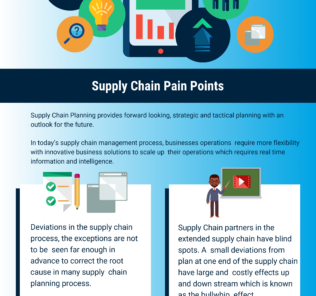 The Biggest Supply Chain Pain Points Today The Biggest Supply Chain Pain Points Today