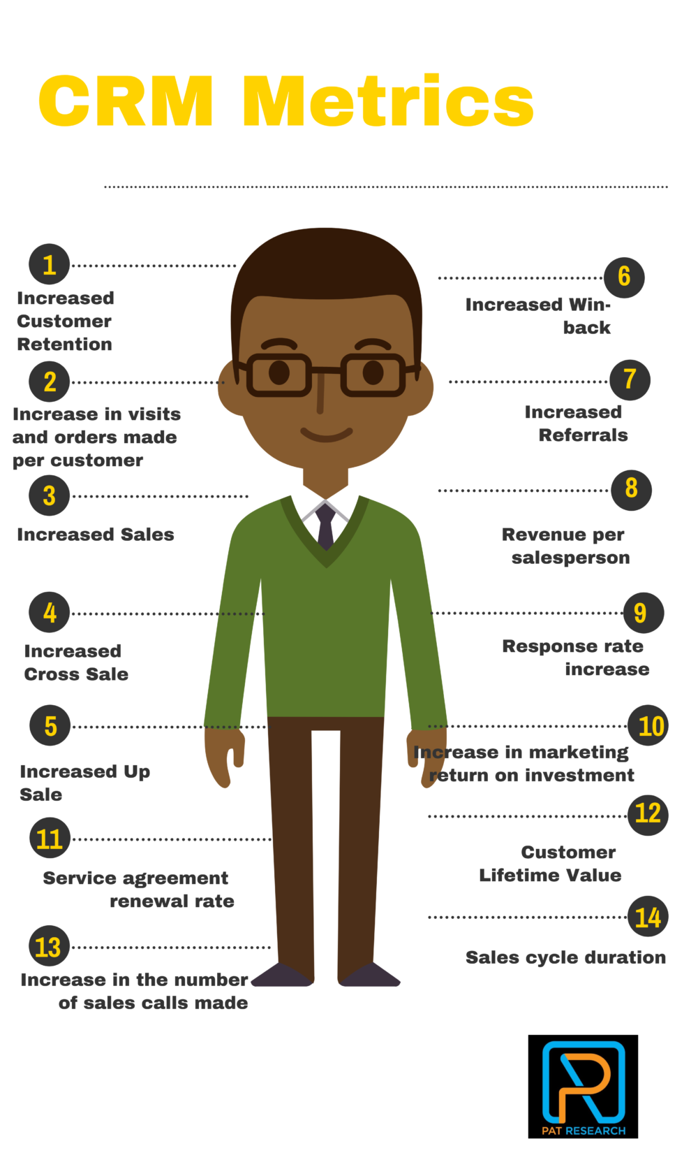 The CRM Metrics How to measure the performance of CRM