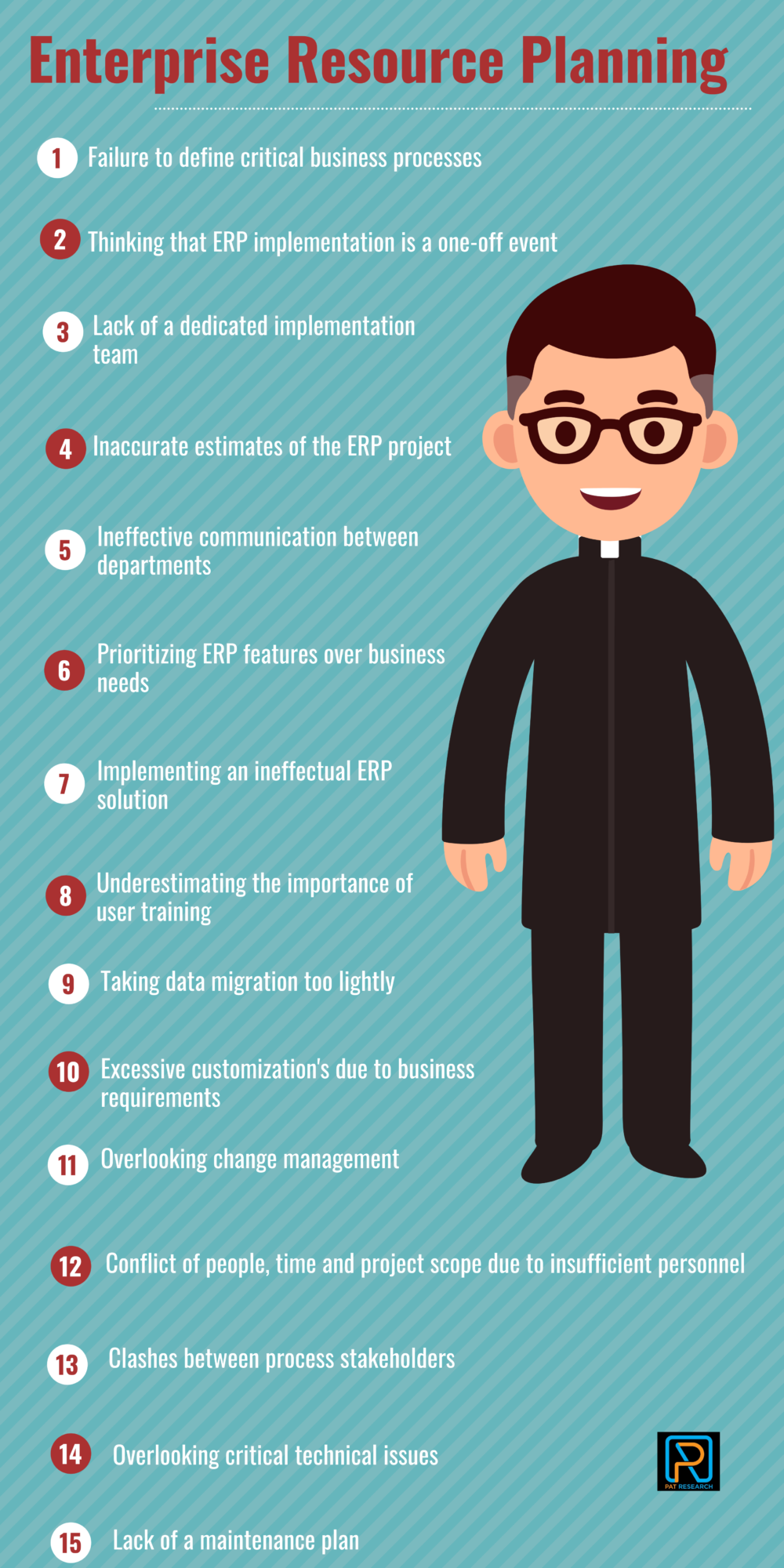 Top 15 Worst Practices in Enterprise Resource Planning Implementation Top 15 Worst Practices in Enterprise Resource Planning Implementation