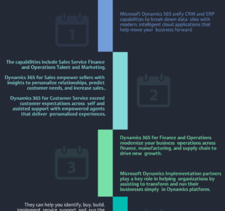Top 25 Microsoft Dynamics Implementation Partners Top 25 Microsoft Dynamics Implementation Partners