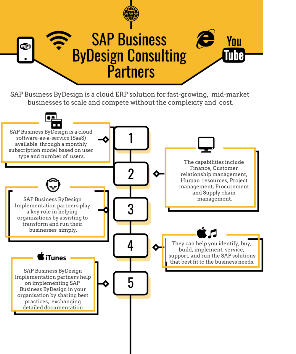Top 5 SAP Business ByDesign Consulting Partners Top 5 SAP Business ByDesign Consulting Partners