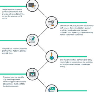 Top 7 Qlik Systems Integrators and Business Consultants