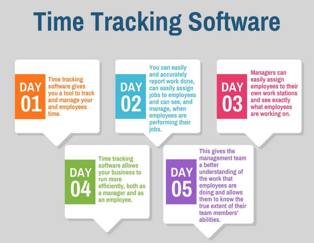 Top Free Time Tracking Software