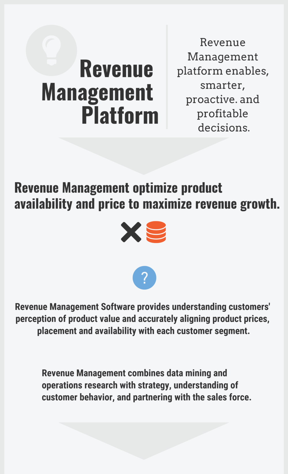 Top Revenue Management Platform