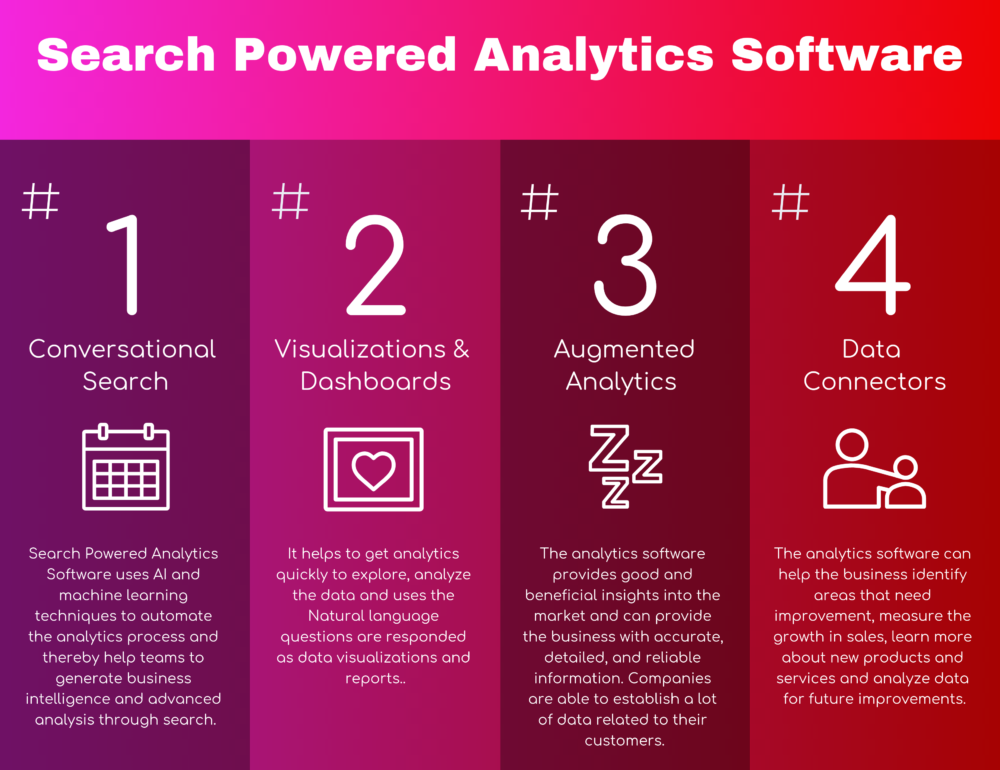 Top 5 Search Powered Analytics Software Top Search Powered Analytics Software