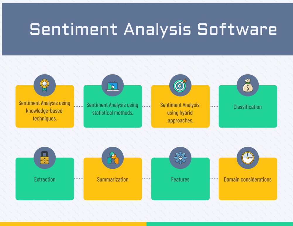 Top Sentiment Analysis Software