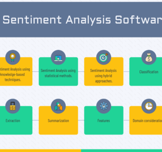 Top Sentiment Analysis Software
