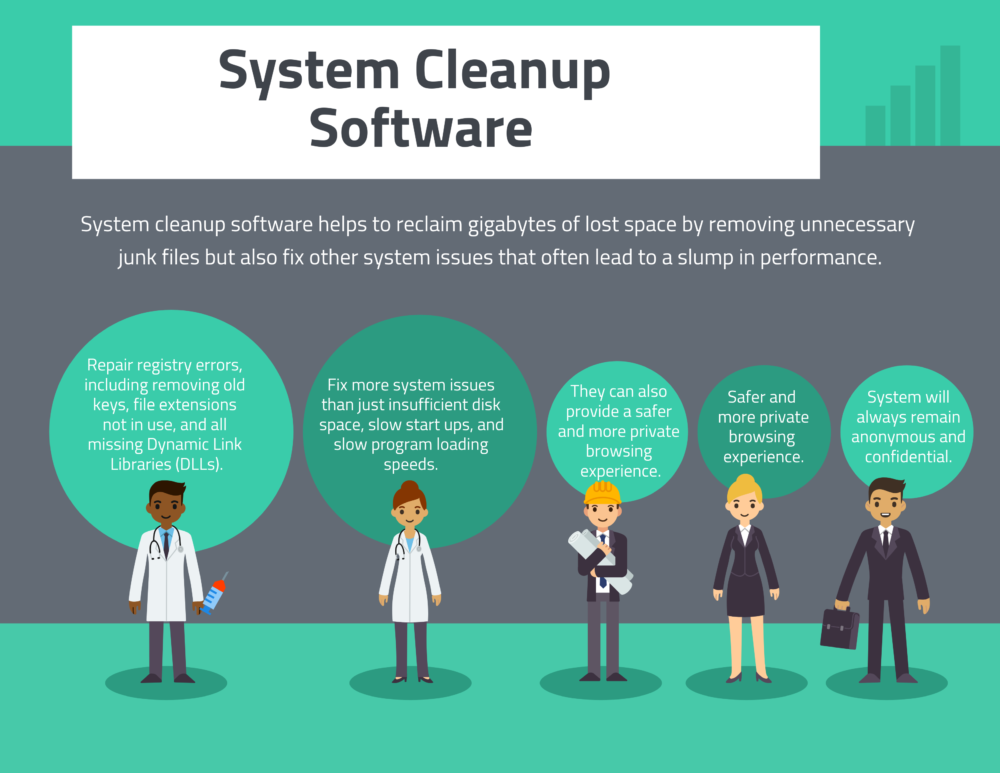 Top System Cleanup Software