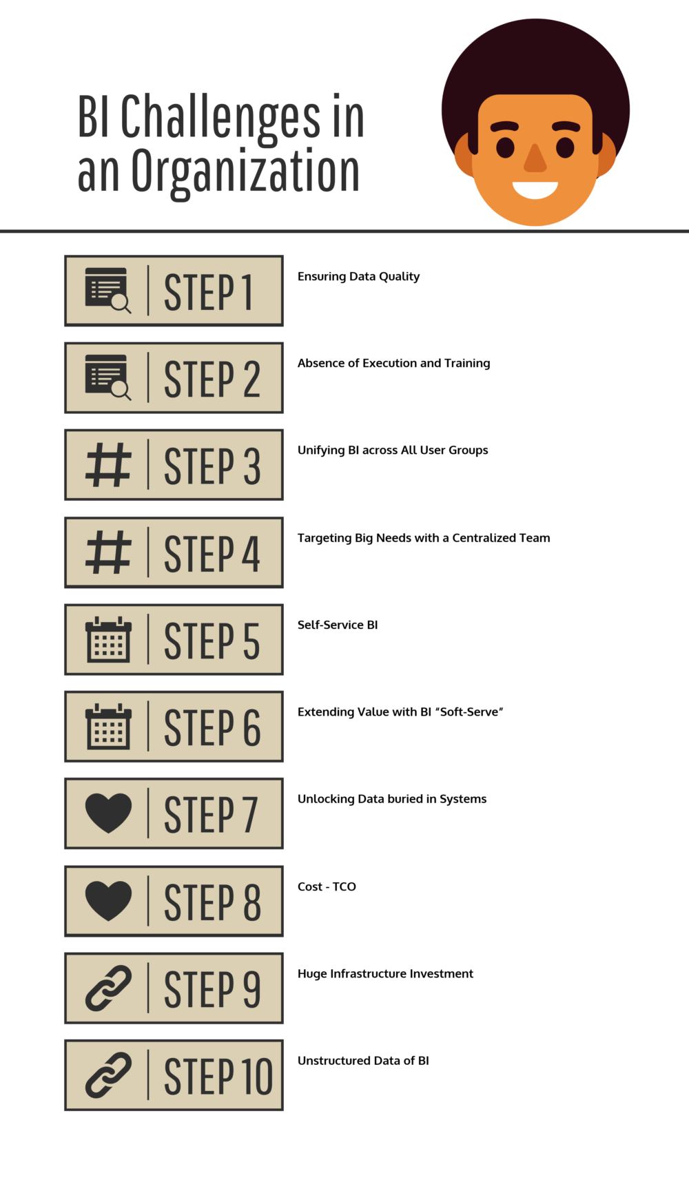 Top Ten Challenges every organization face in Business Intelligence Top Ten Challenges every organization face in Business Intelligence
