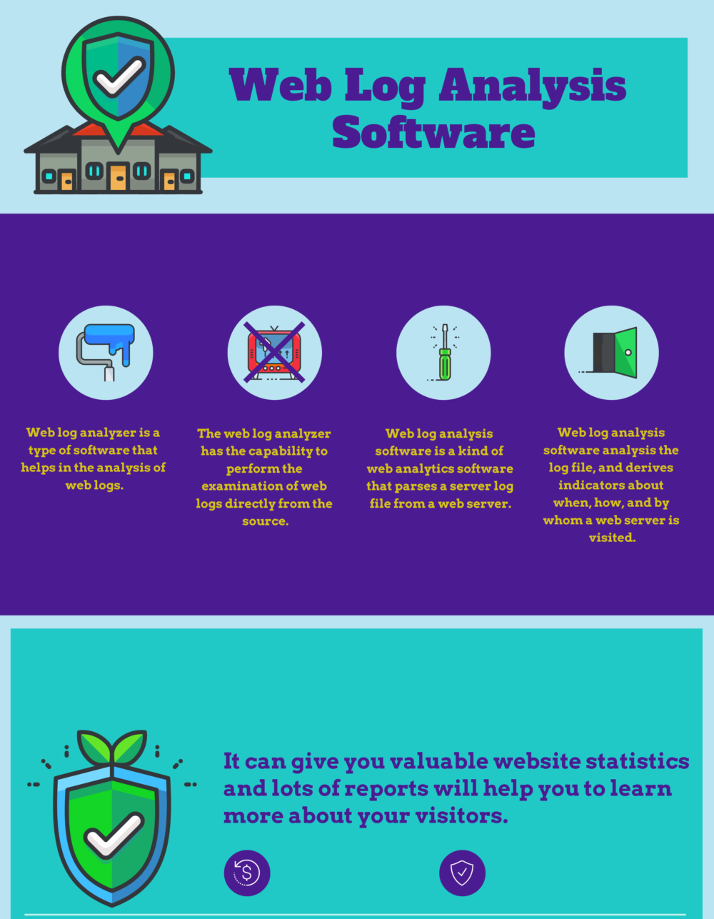 Top Web Log Analysis Software