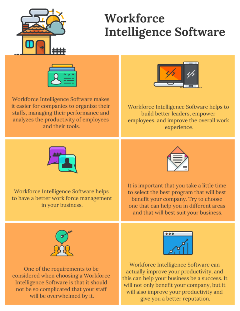 Top 5 Workforce Intelligence Software in 2025 - Reviews, Features ...
