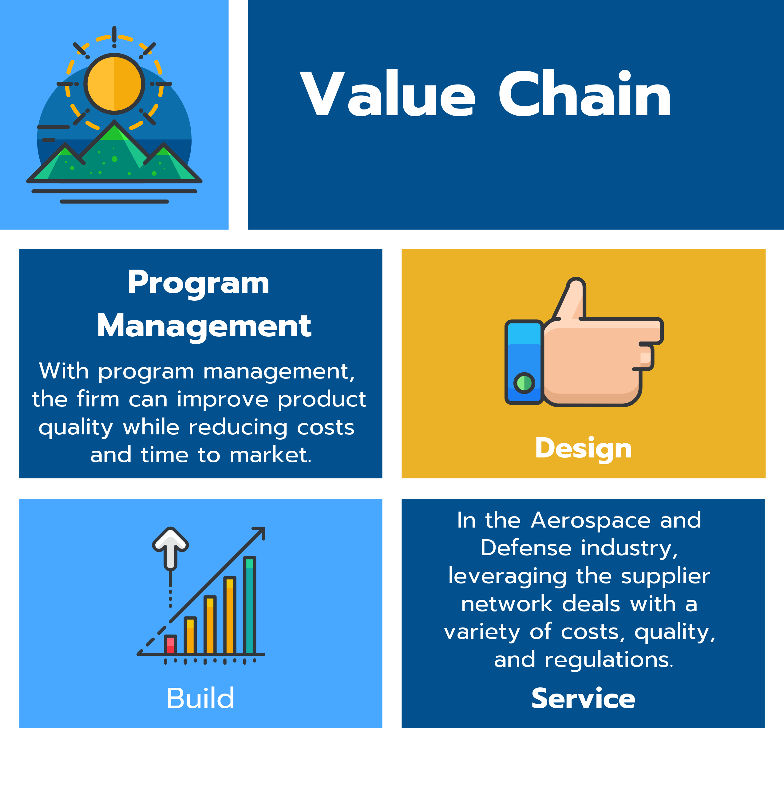 What are the Aerospace and Defense Industry Value Chain