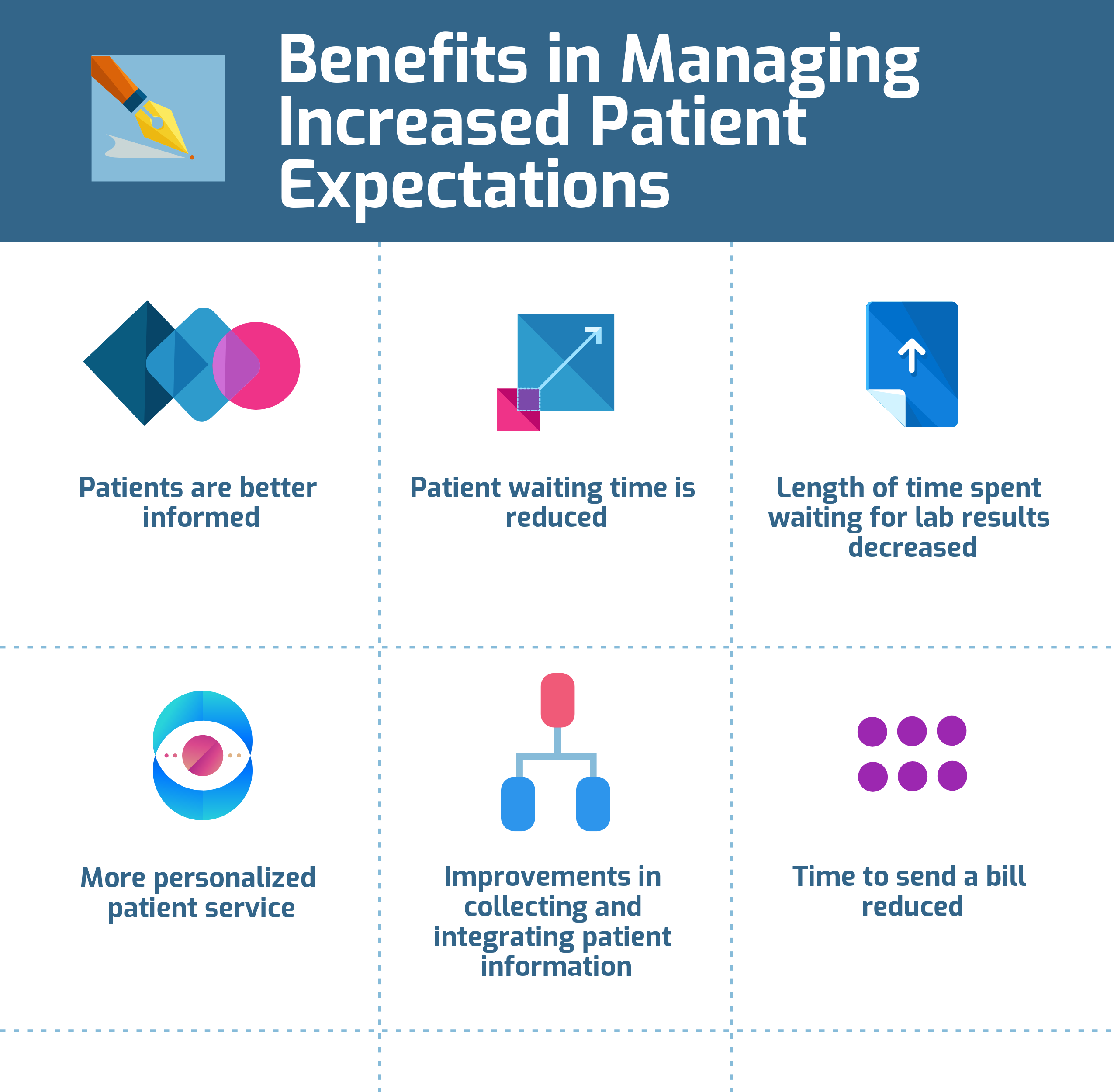 What are the Benefits in Managing Increased Patient Expectations in Healthcare