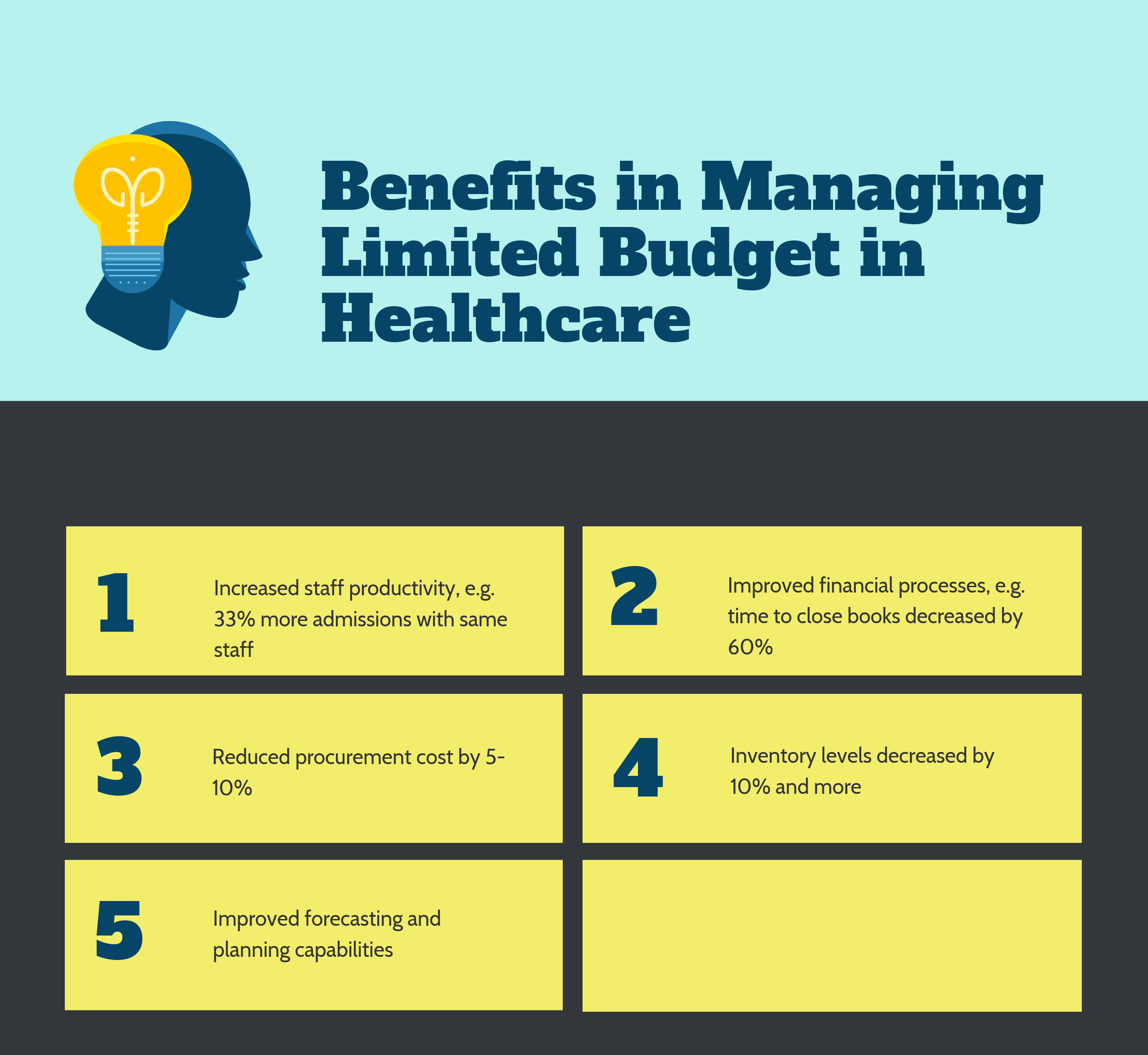 What are the Benefits in Managing Limited Budget in Healthcare