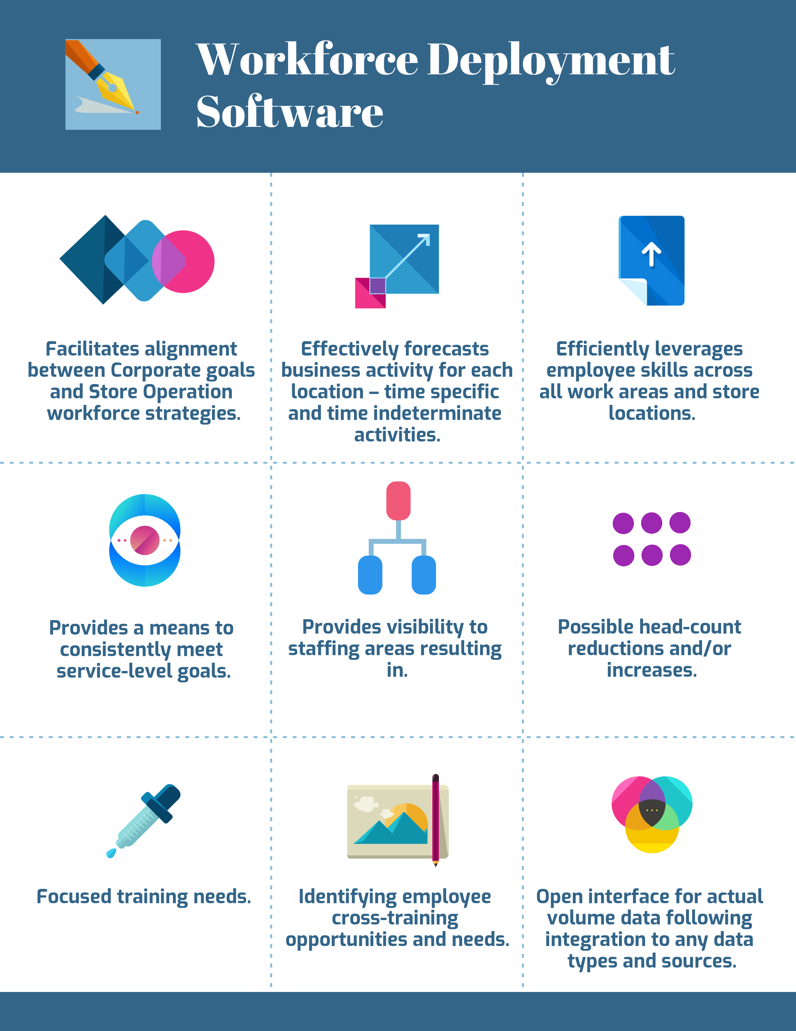 What are the Benefits in Workforce Deployment Software