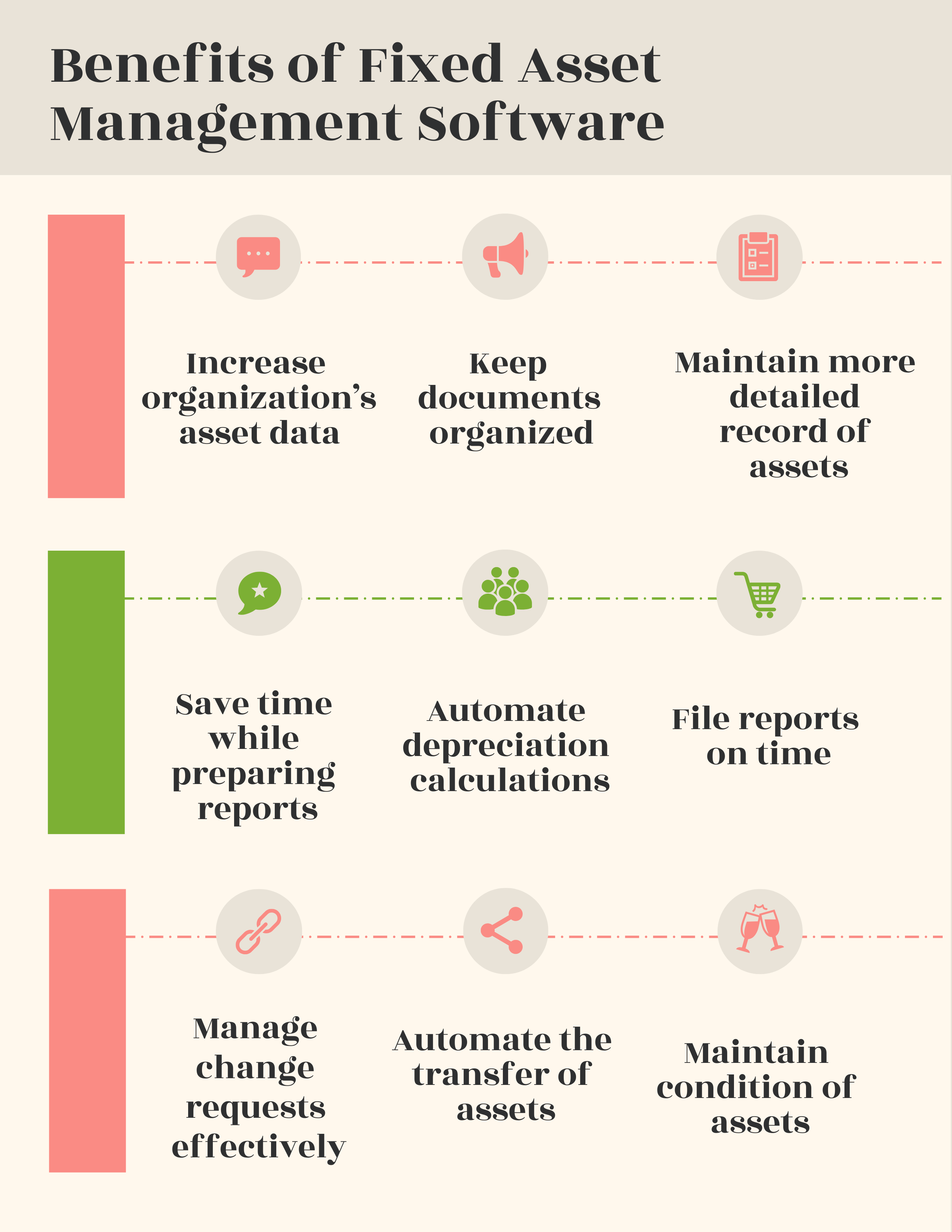 What are the Benefits of Fixed Asset Management Software