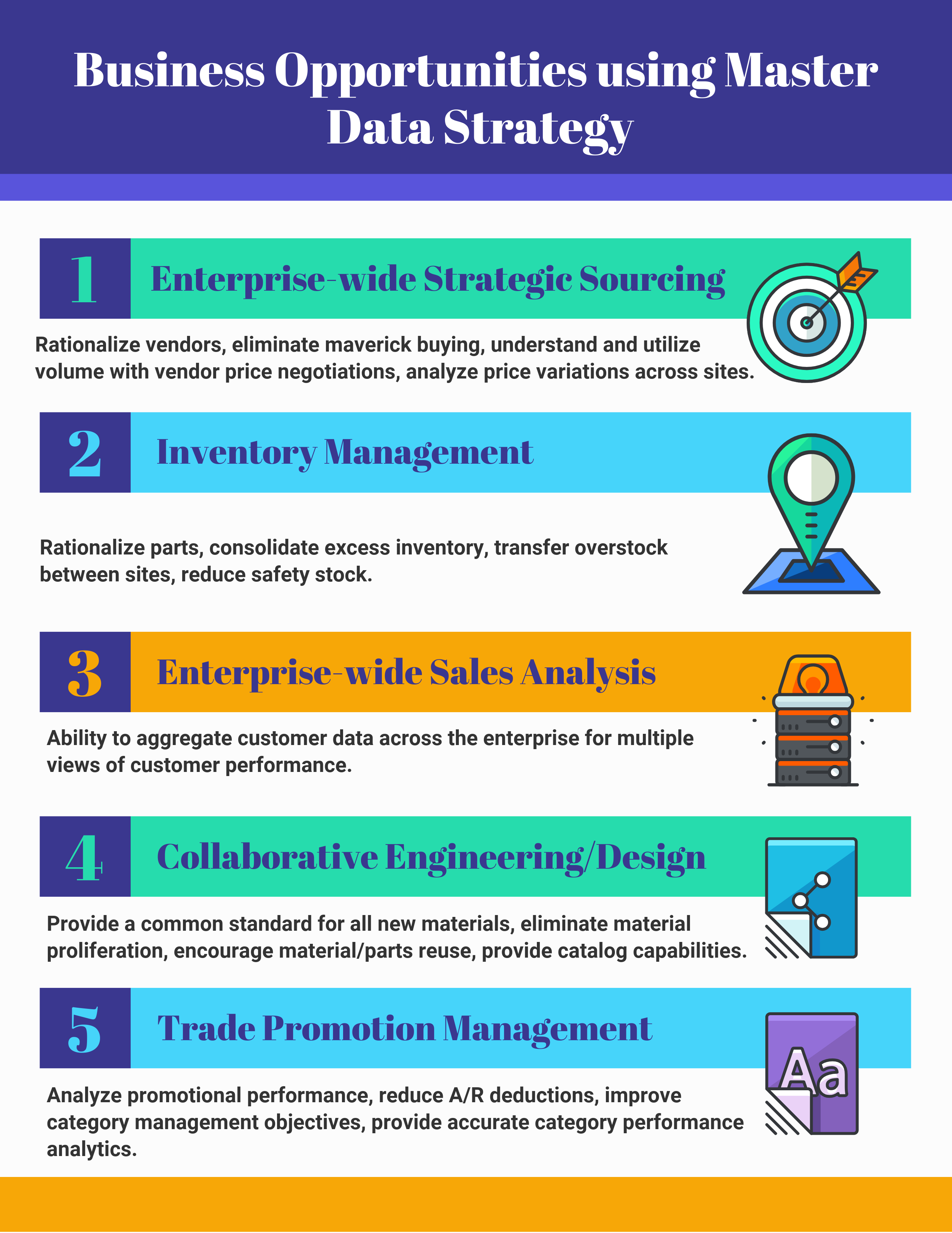 What are the Business Opportunities using Master Data Strategy