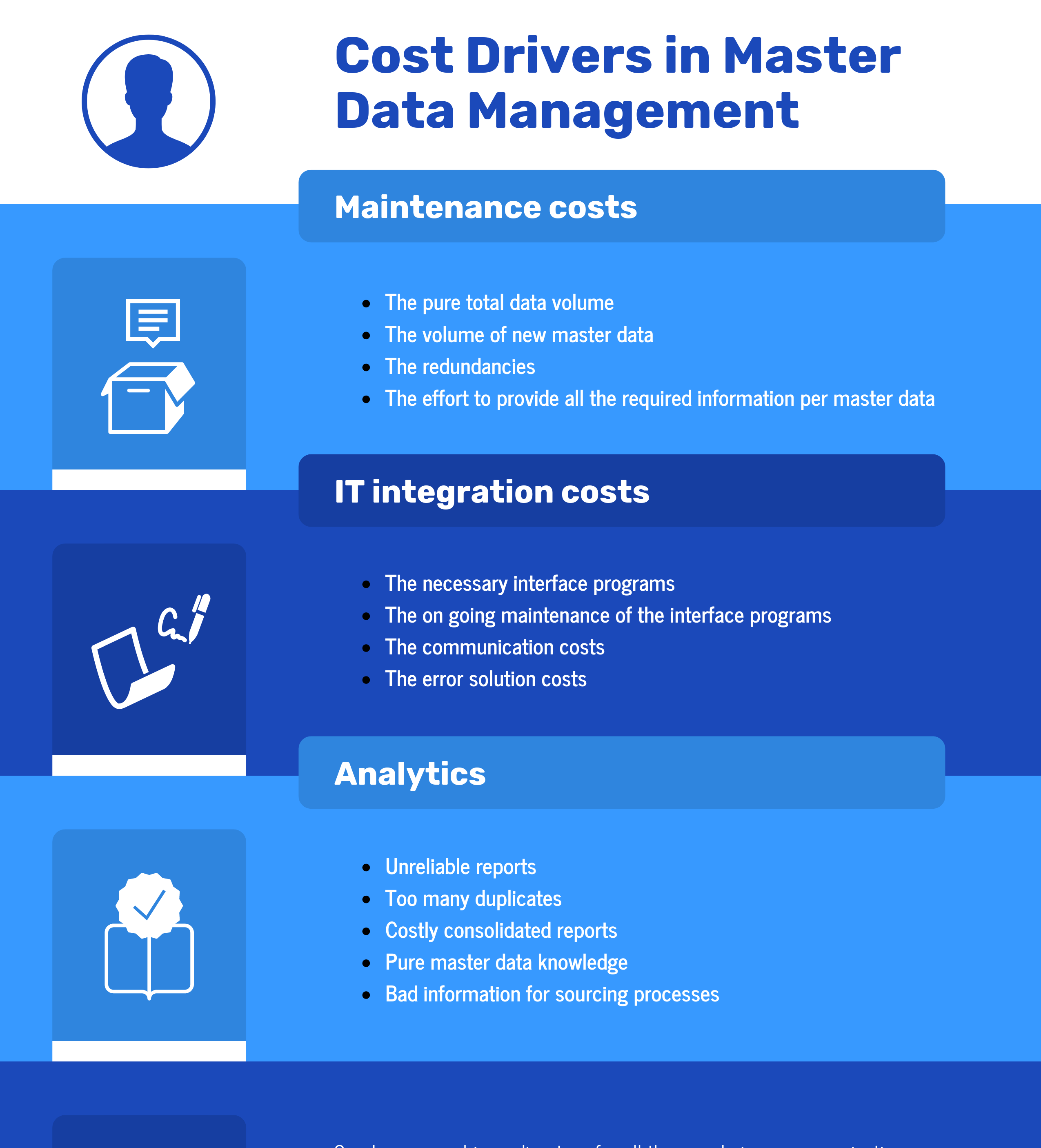 What are the Cost Drivers in Master Data Management