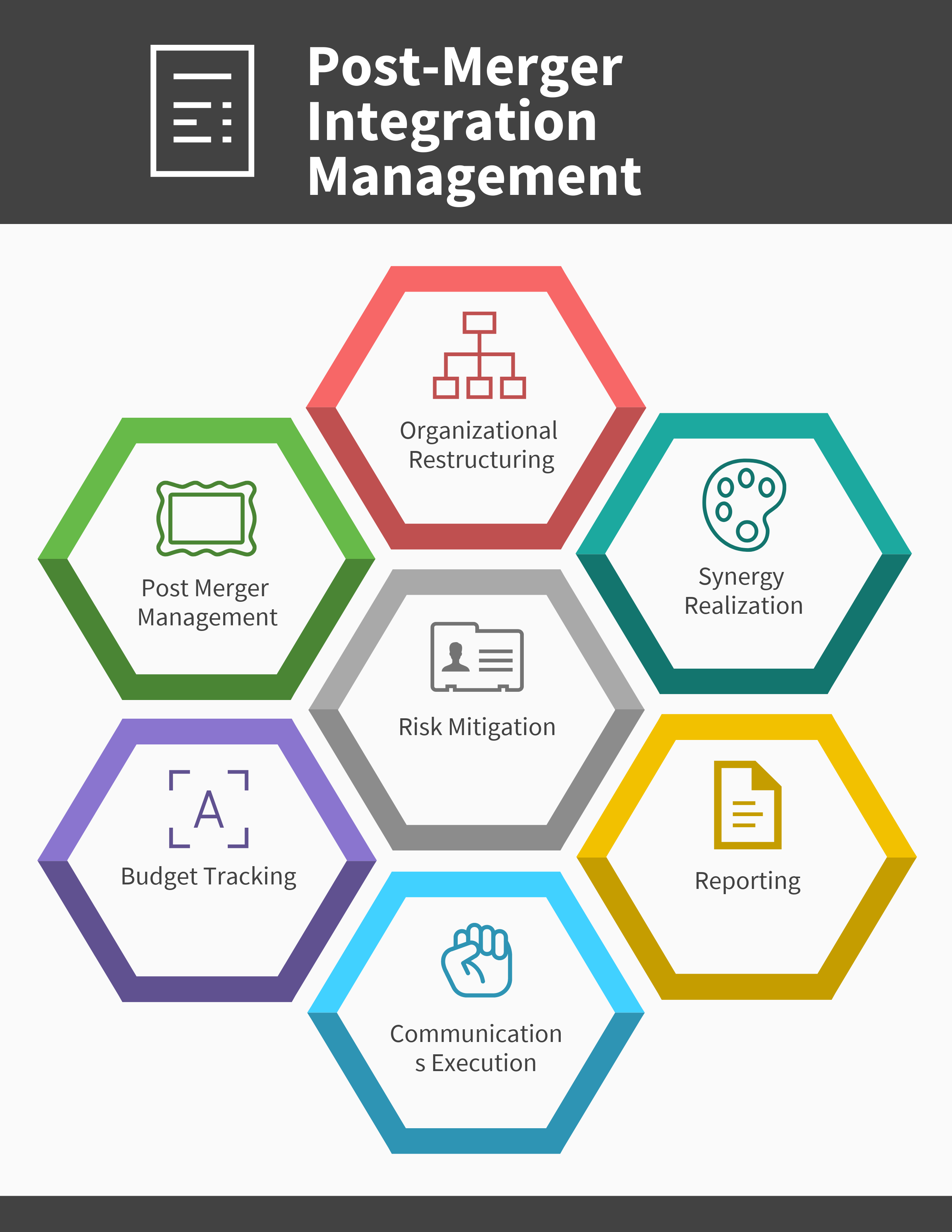 What are the Features of Post-Merger Integration Management
