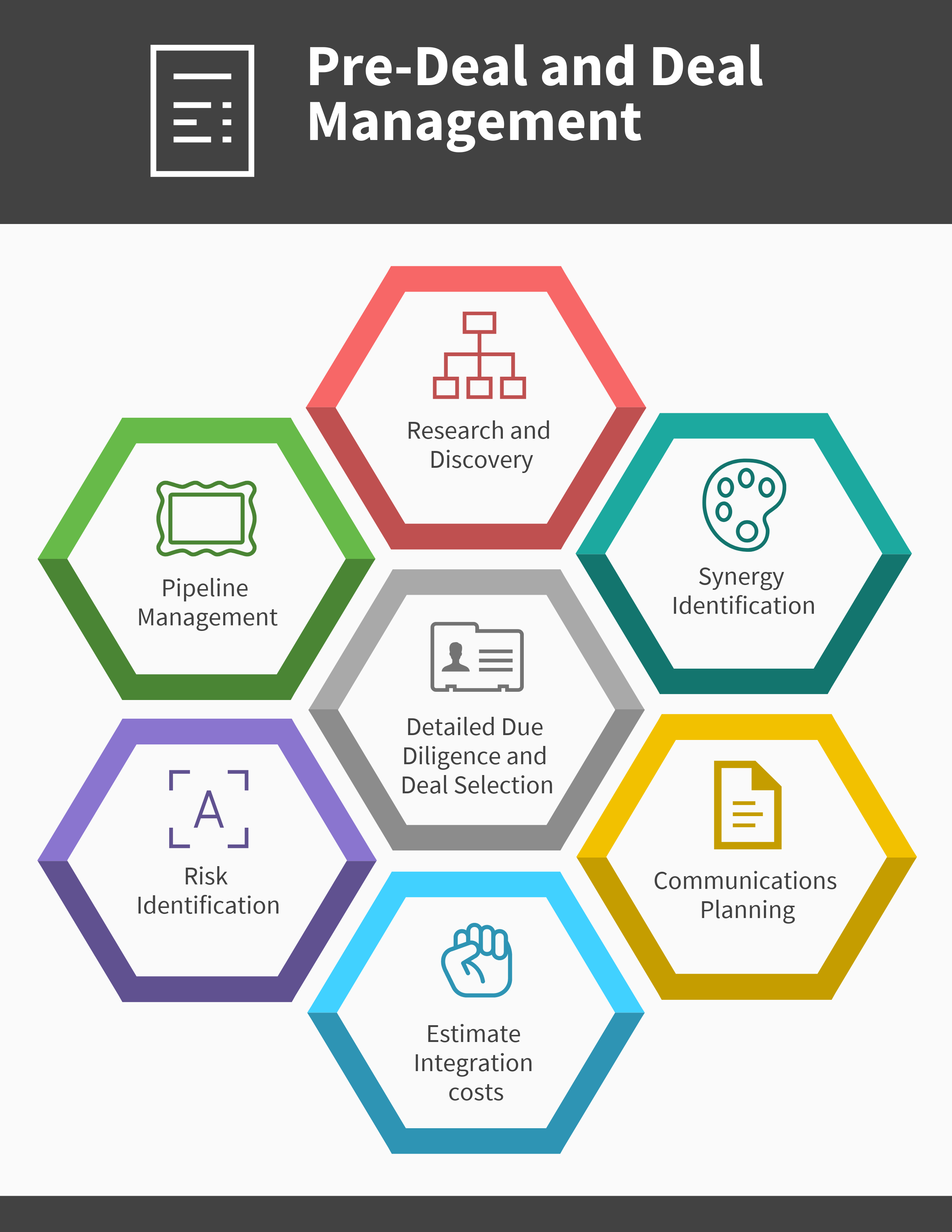 What are the Features of Pre-Deal and Deal Management