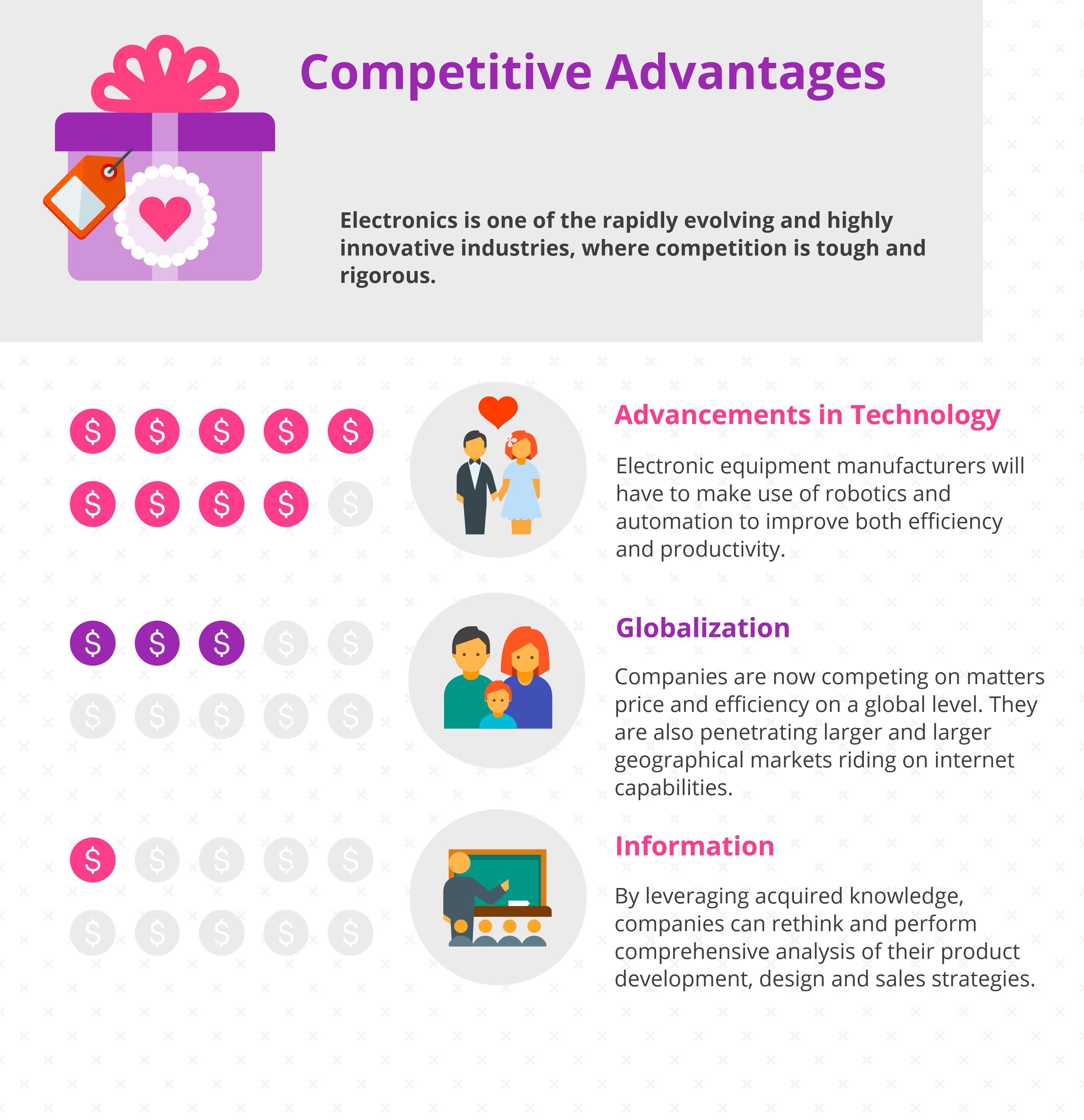 What are the Key Competitive Advantages in Electronics Industry