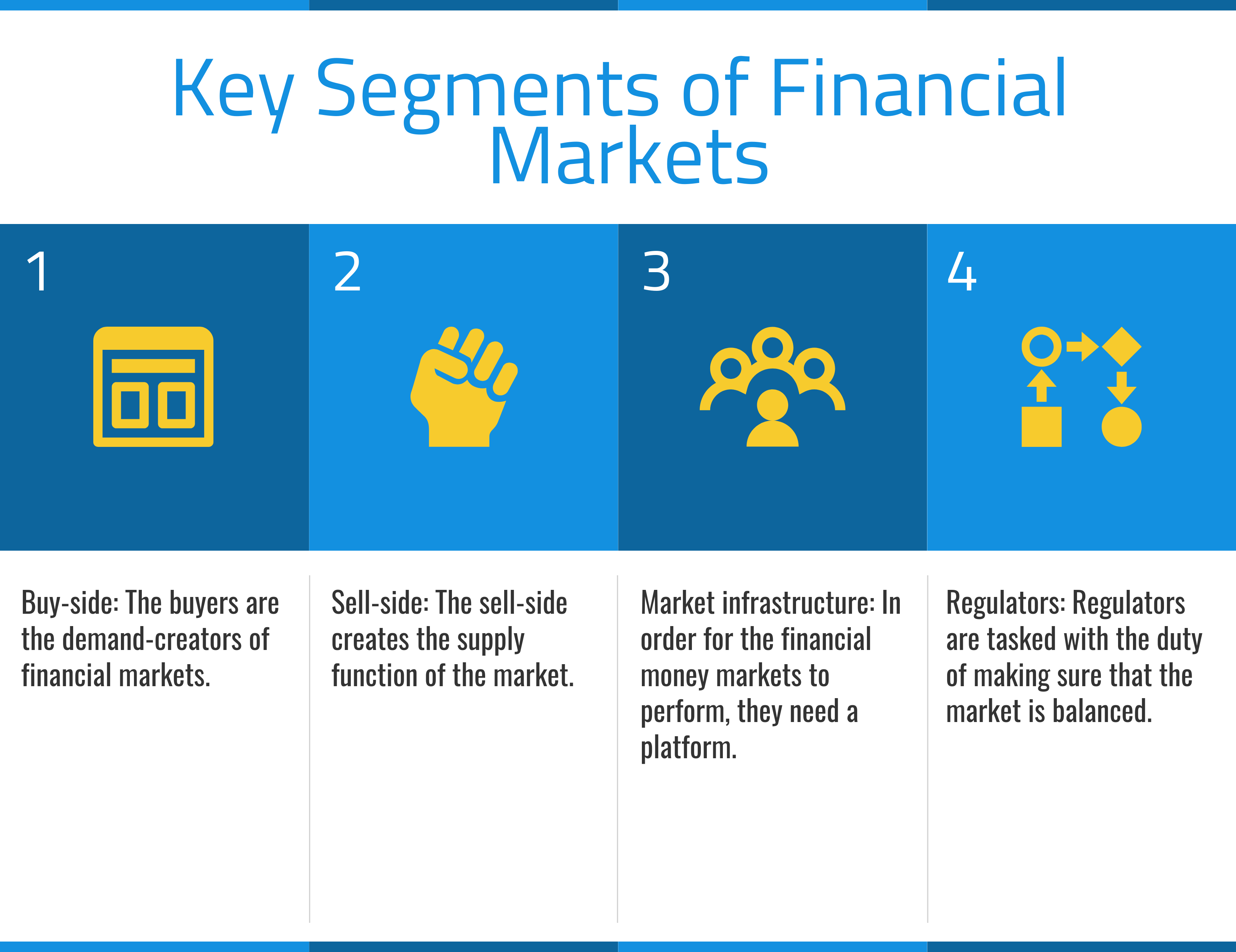 What are the Key Segments of Financial Markets