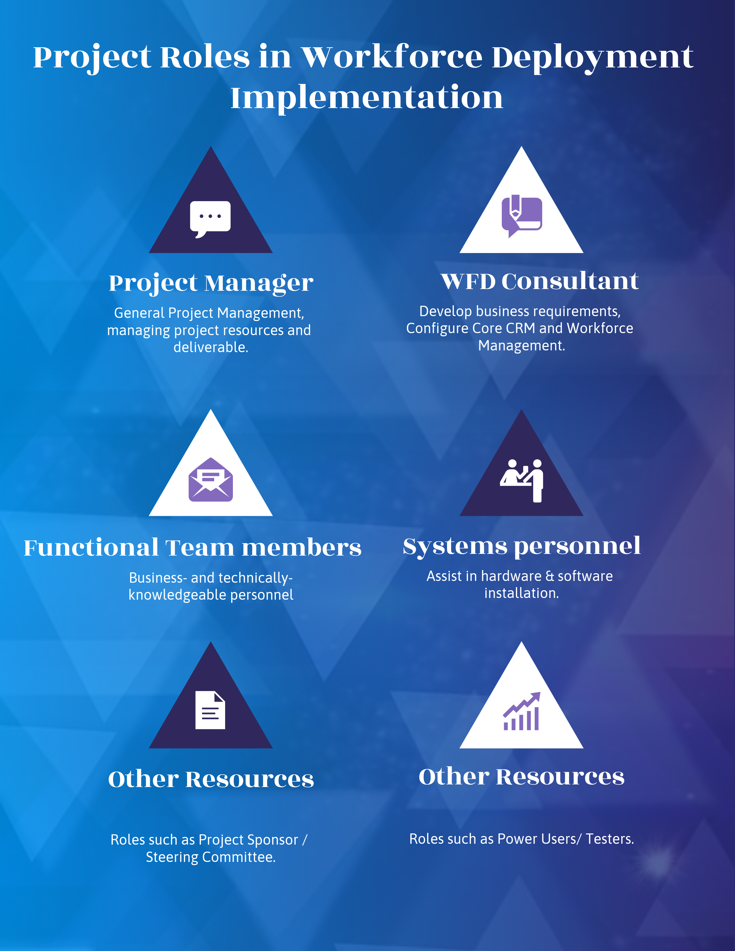 What are the Project Roles in Workforce Deployment Implementation