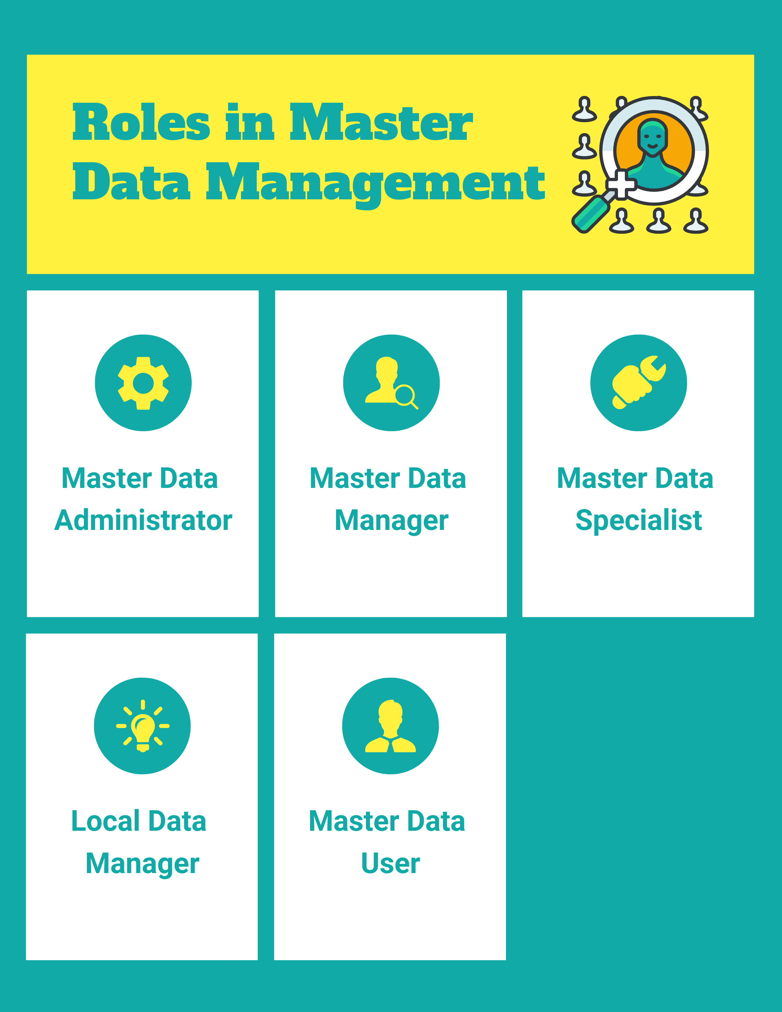 What are the Roles in Master Data Management