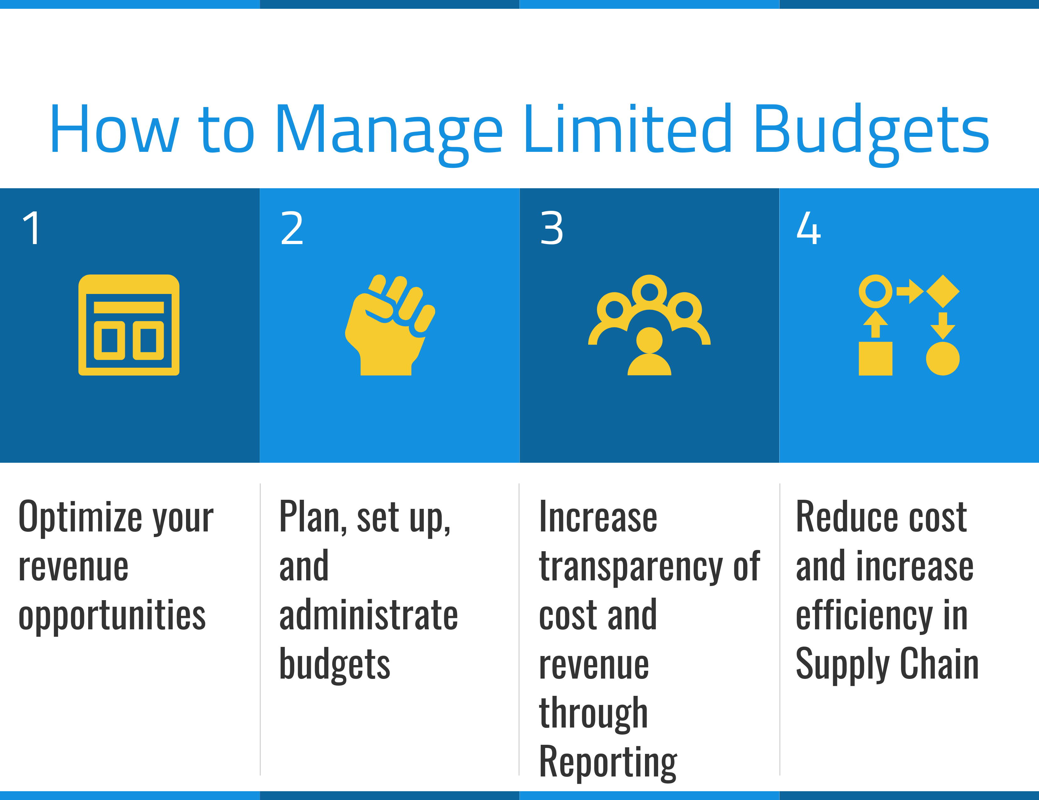 What are the Solutions for Managing Limited Budgets