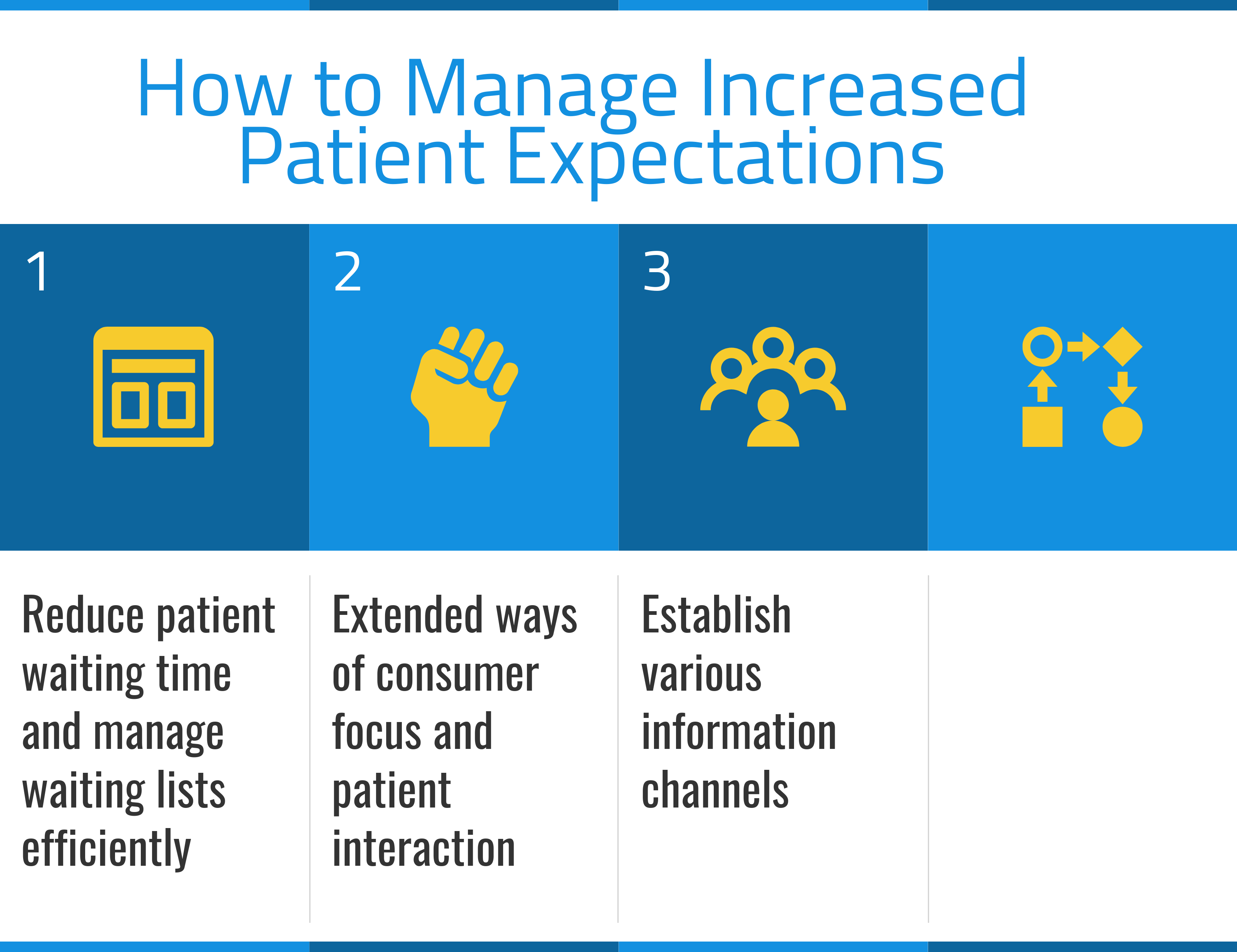 What are the Solutions for Managing Regulation Legal Requirements