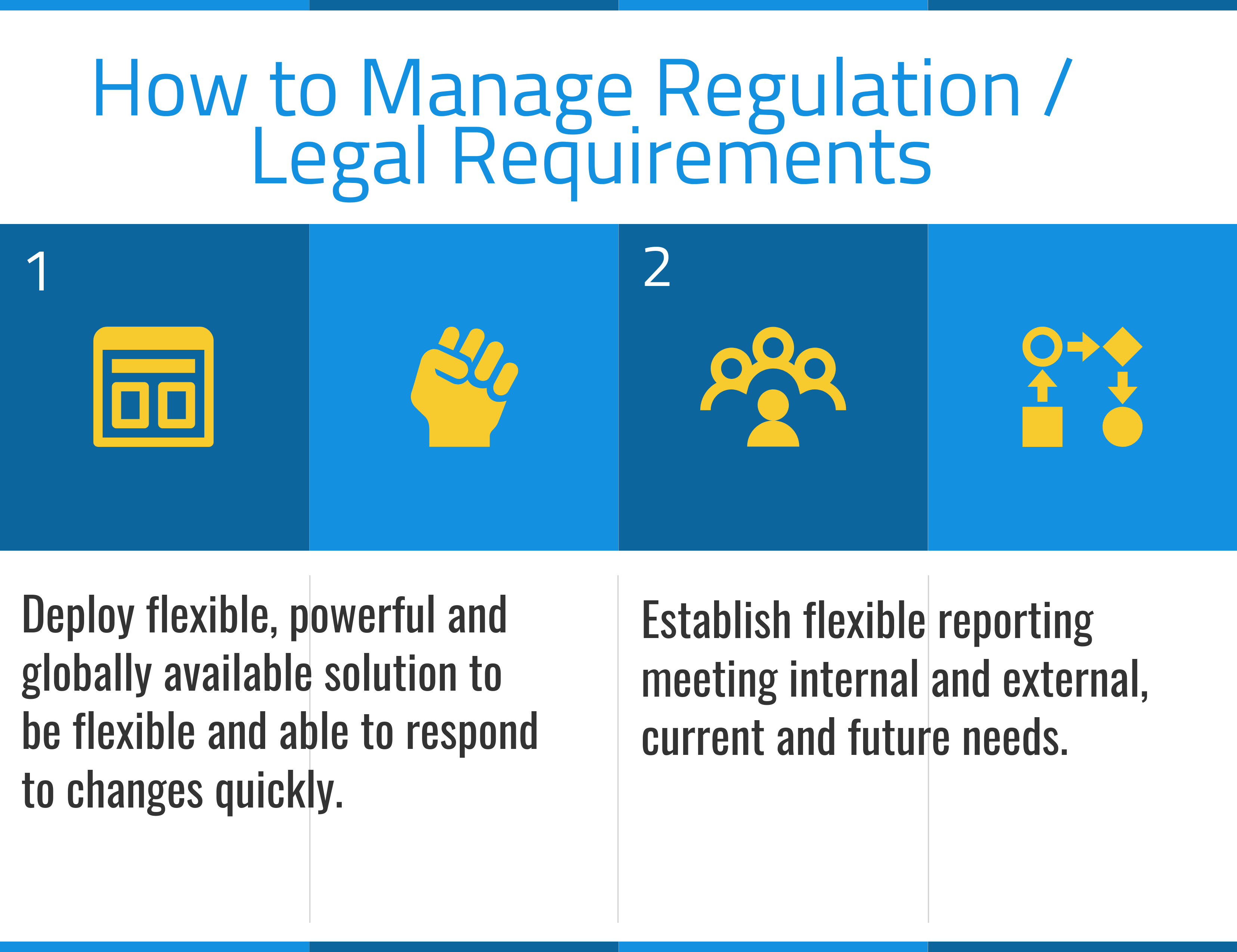 What are the Solutions for Managing Regulation Legal Requirements