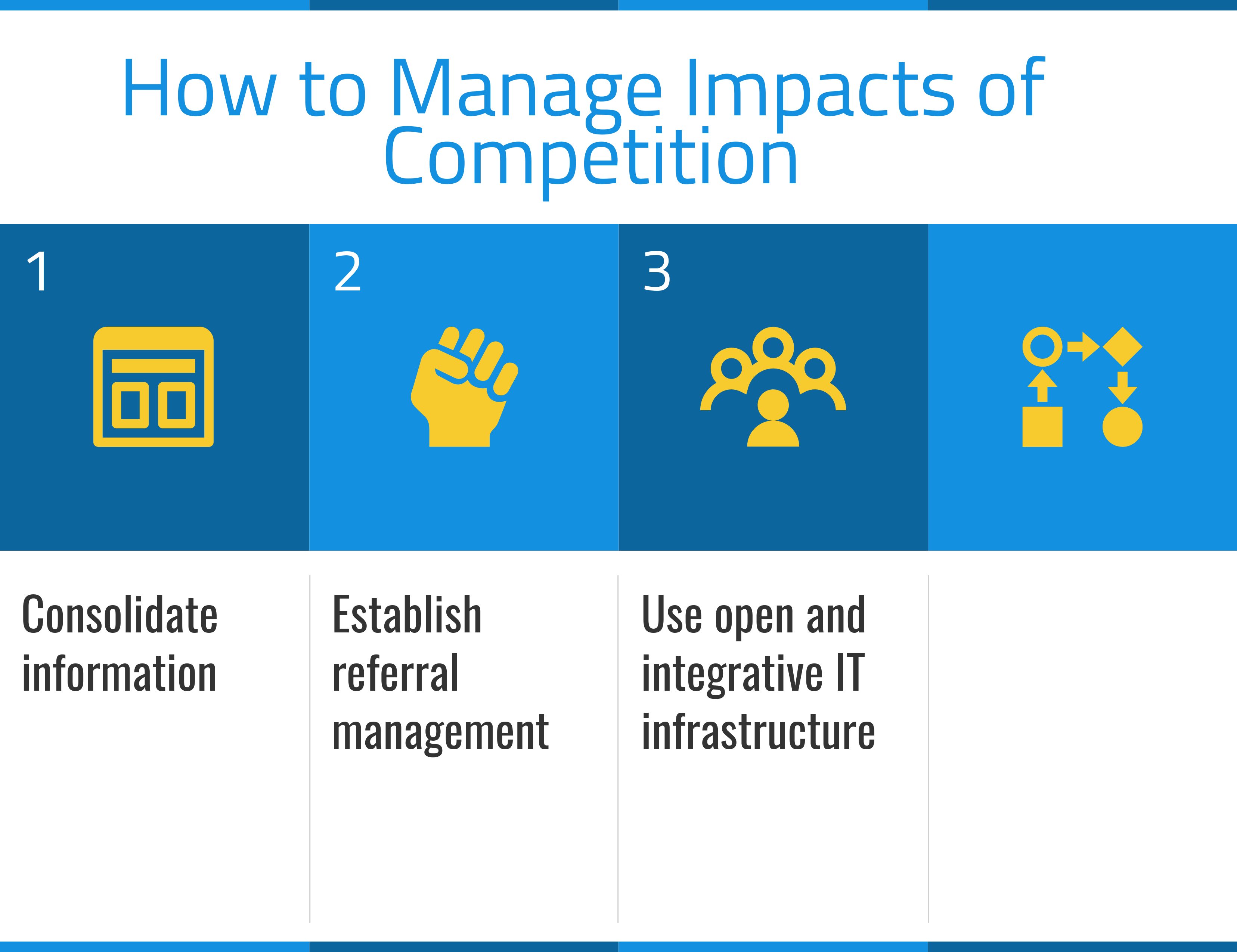 What are the Solutions for Managing the Impacts of Competition