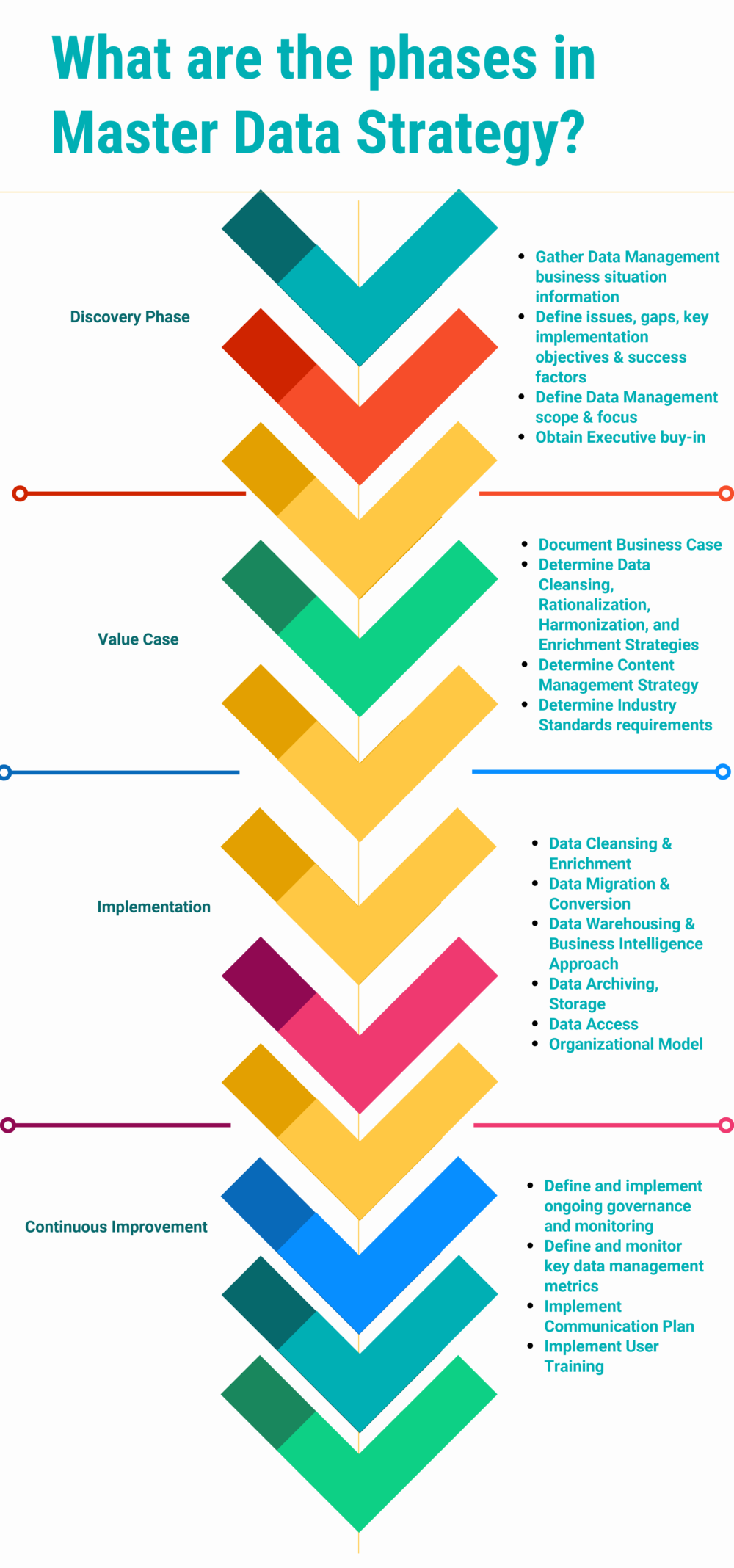 Enterprise Grade Master Data Management Strategy in 2025 - Reviews ...