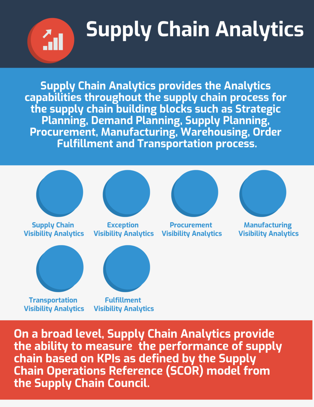 What is Supply Chain Analytics