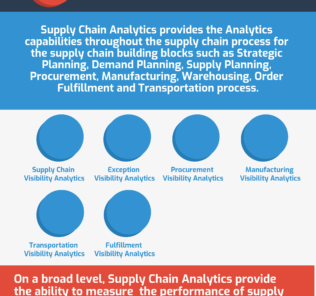 What is Supply Chain Analytics? What is Supply Chain Analytics