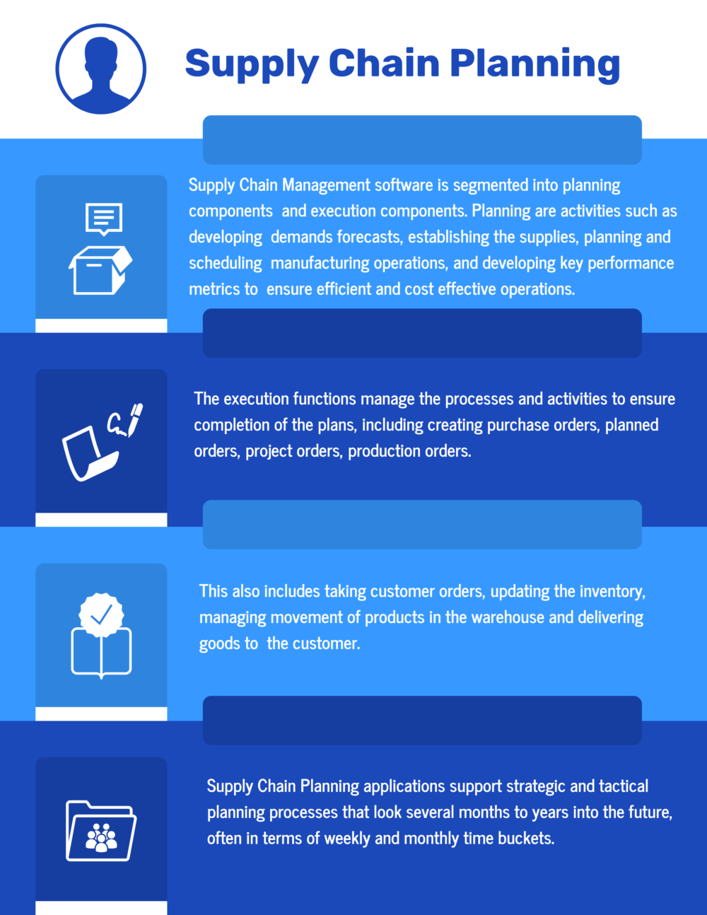 What is Supply Chain Planning and Supply Chain Execution? What is Supply Chain Planning and Supply Chain Execution