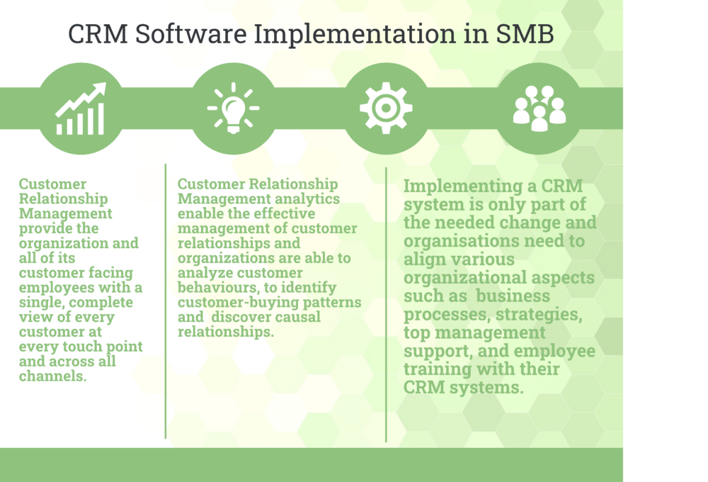 What to look for in a Small Business CRM Implementation What to look for in a Small Business CRM Implementation