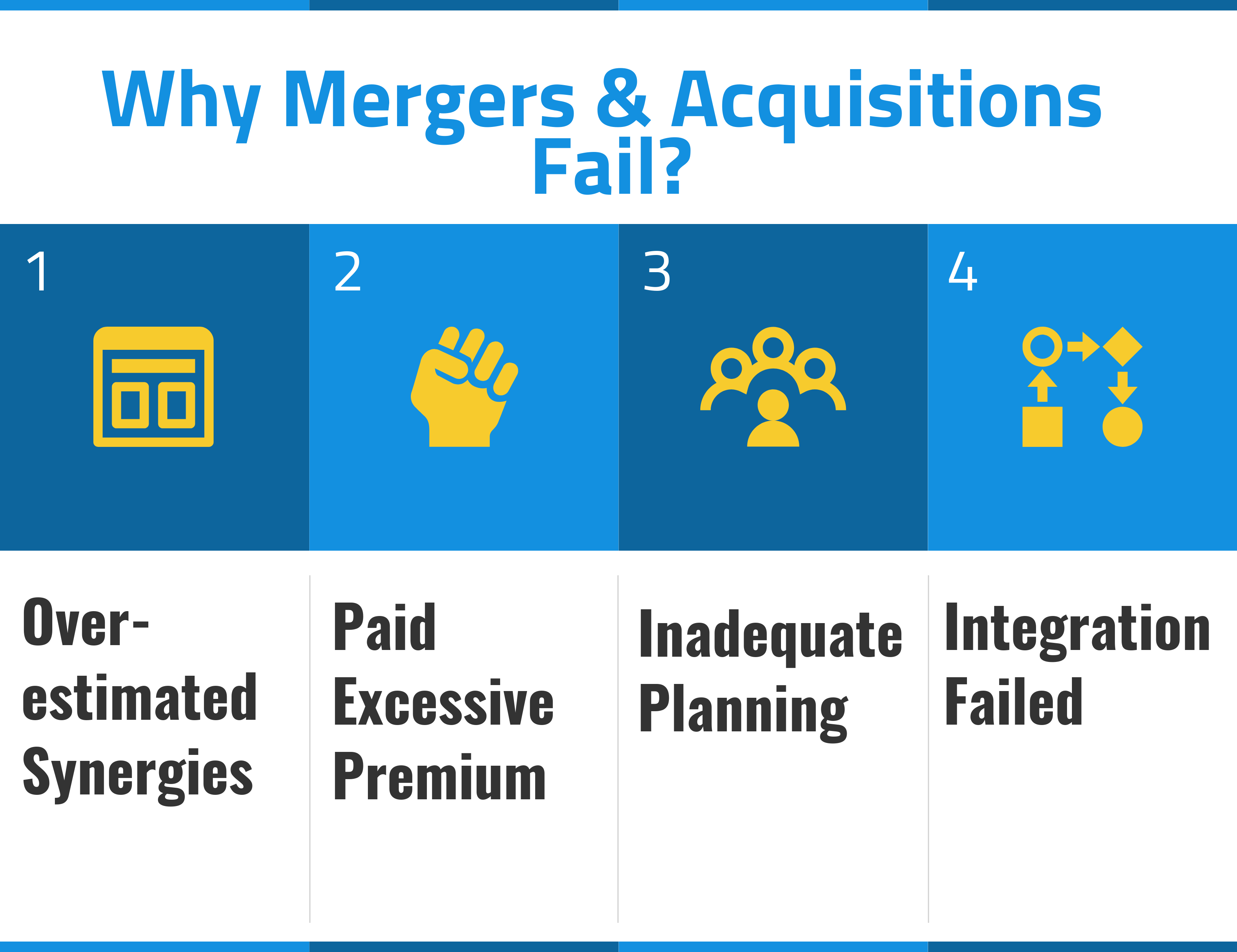 Why Mergers & Acquisitions Fail